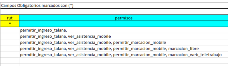 planilla permisos.png