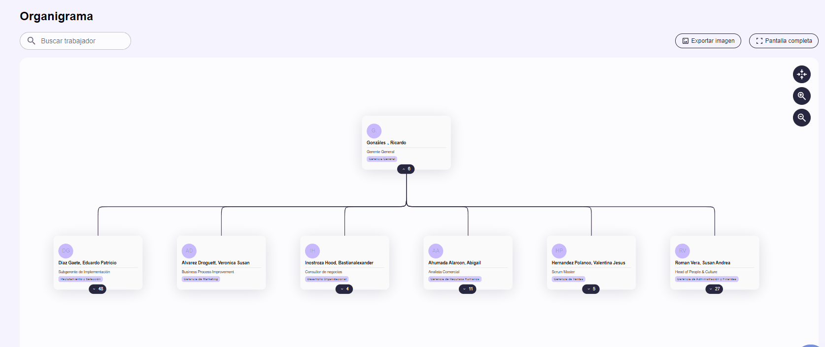 organigrama4.gif