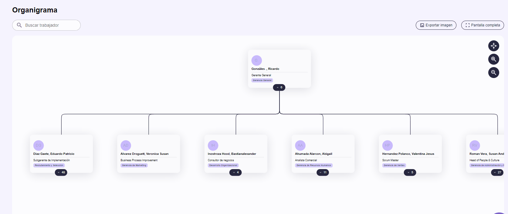 organigrama5.gif