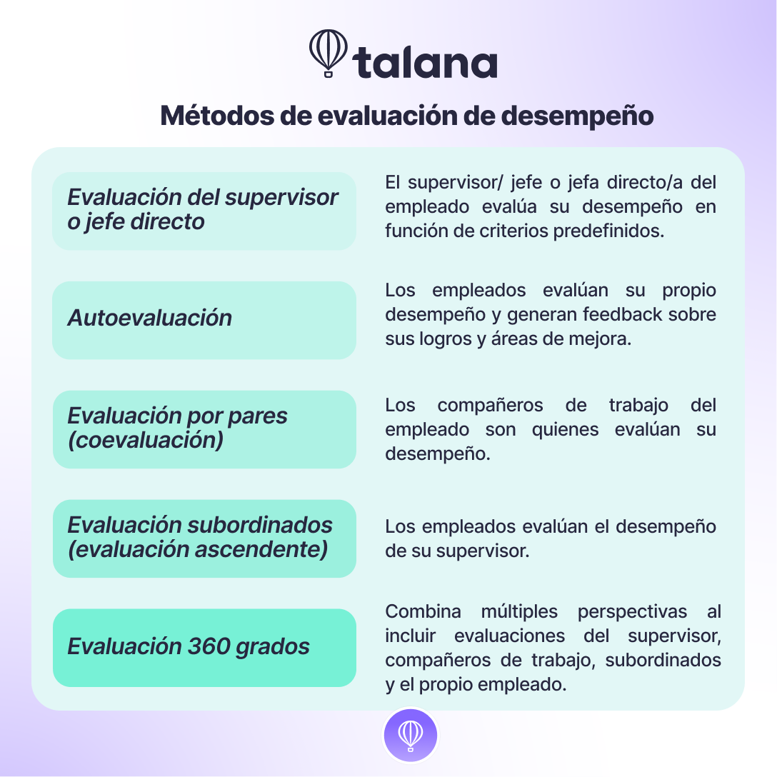 Metodos de evaluacion de desempeño.png